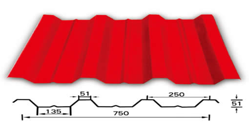 Corrugated Metal Panels